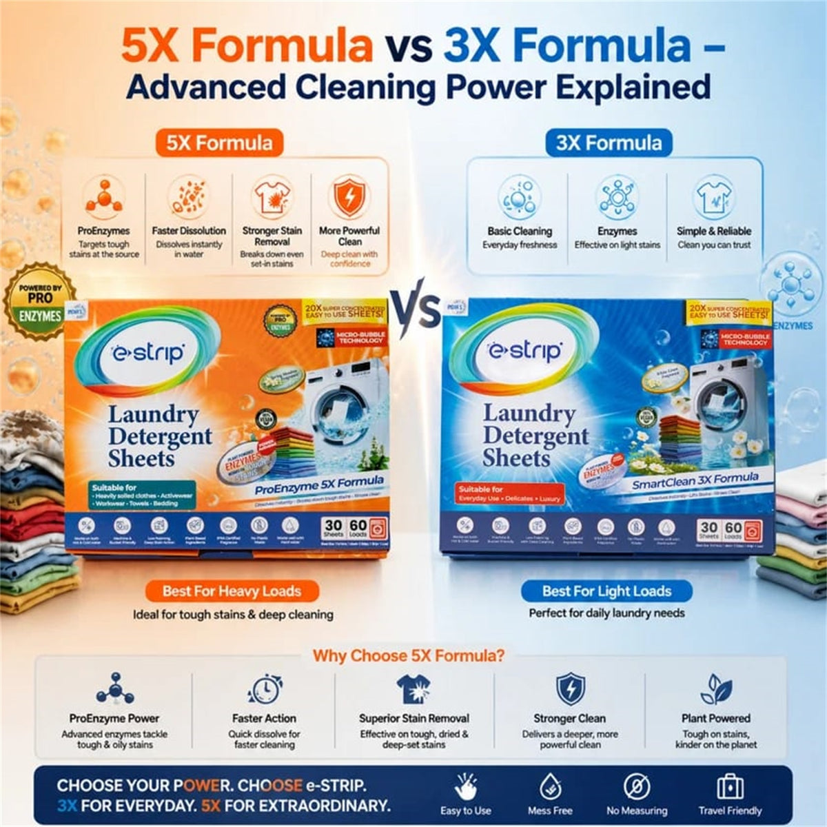 Laundry detergent sheets - formula comparison