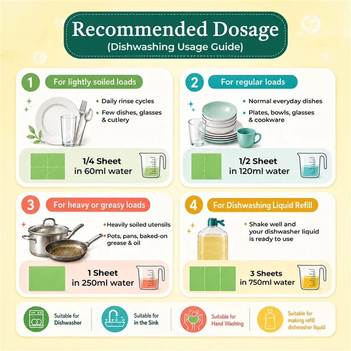 Dishwashing cleaning sheets - dosage guide