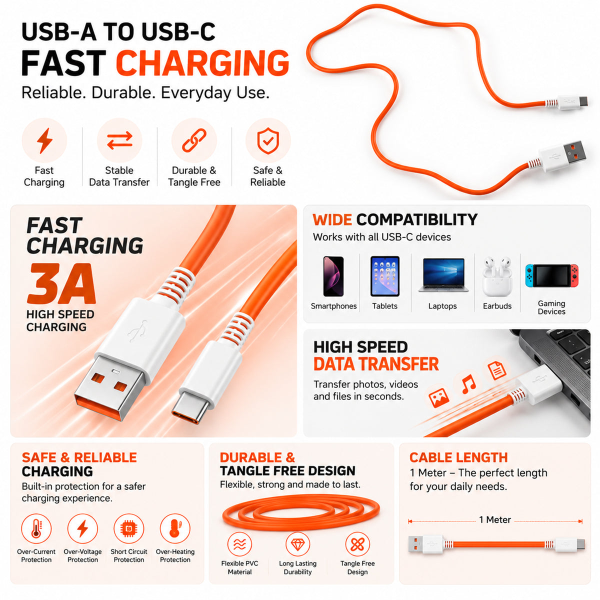 80W USB-A to USB-C charging and data cable TC Cb 1060- 03.jpg