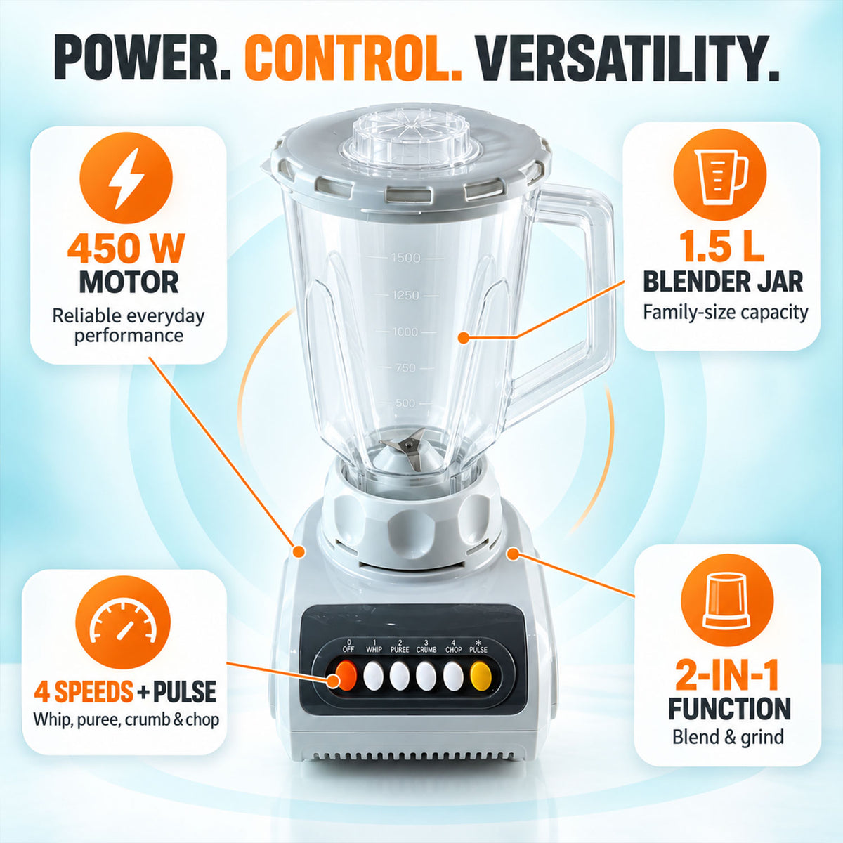 A white and black blender with a clear jar, showing callouts for 450W motor, 1.5L capacity, 4 speeds, and 2-in-1 function.