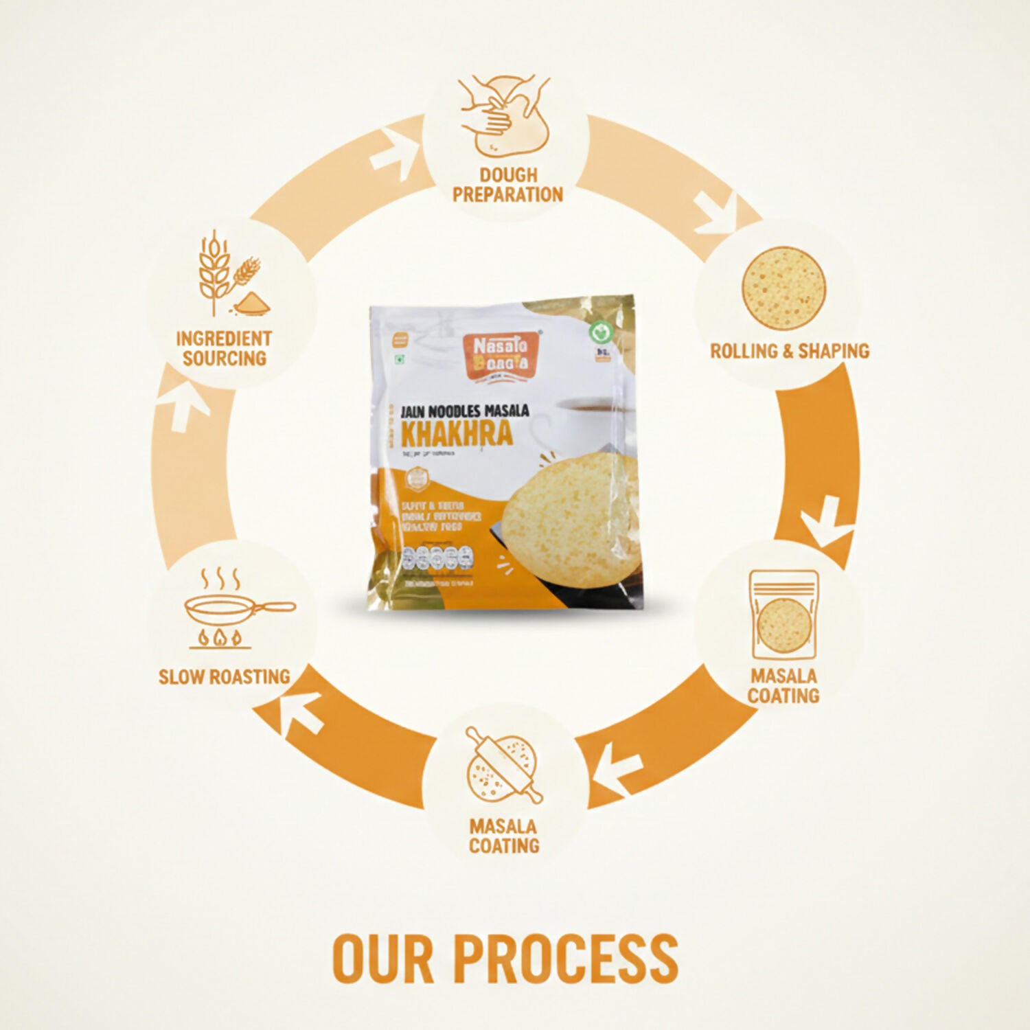 Naasta Baasta Jain Noodles Masala Khakhra - Crispy Ready to Eat Snack (200 Gm)