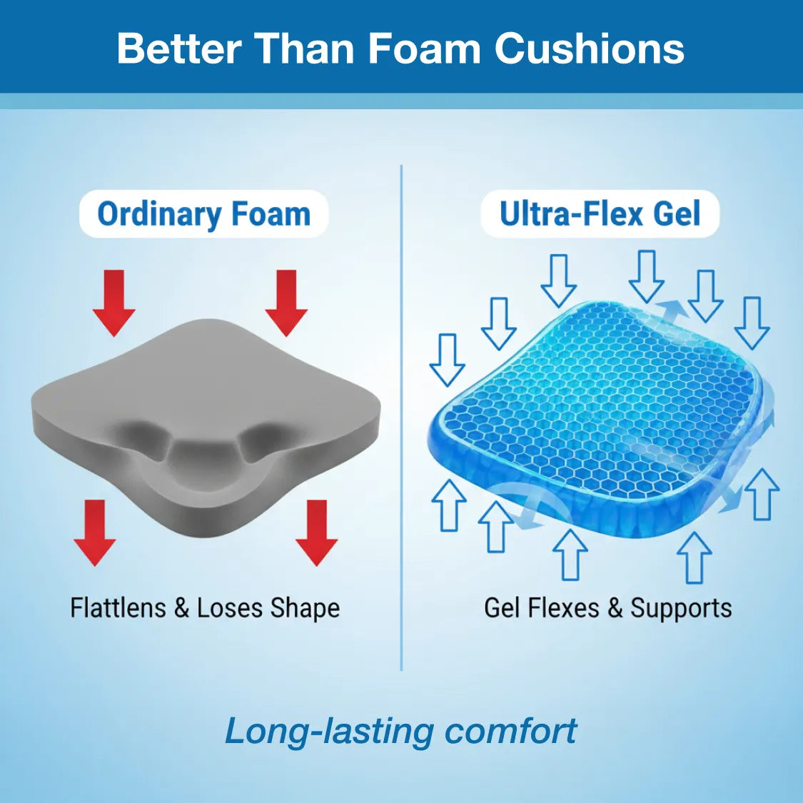 Cushion Seat Flex Pillow, Gel Orthopedic Seat Cushion Pad (Egg Sitter)