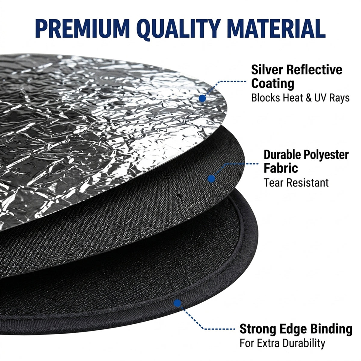 A layered diagram showing the silver reflective coating, durable polyester fabric, and strong edge binding of the sunshade.