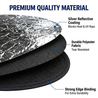 A layered diagram showing the silver reflective coating, durable polyester fabric, and strong edge binding of the sunshade.