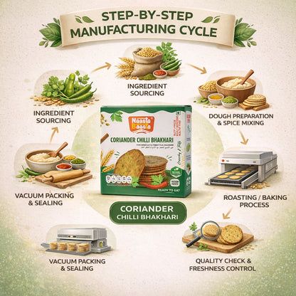 Naasta Baasta Coriander Chilli Bhakhari - Crispy Ready to Eat Snack (200 Gm)