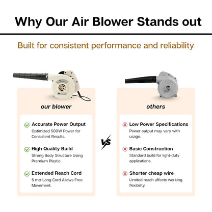 Eagle Electric Air Blower EG40 (500W 1 Pc)