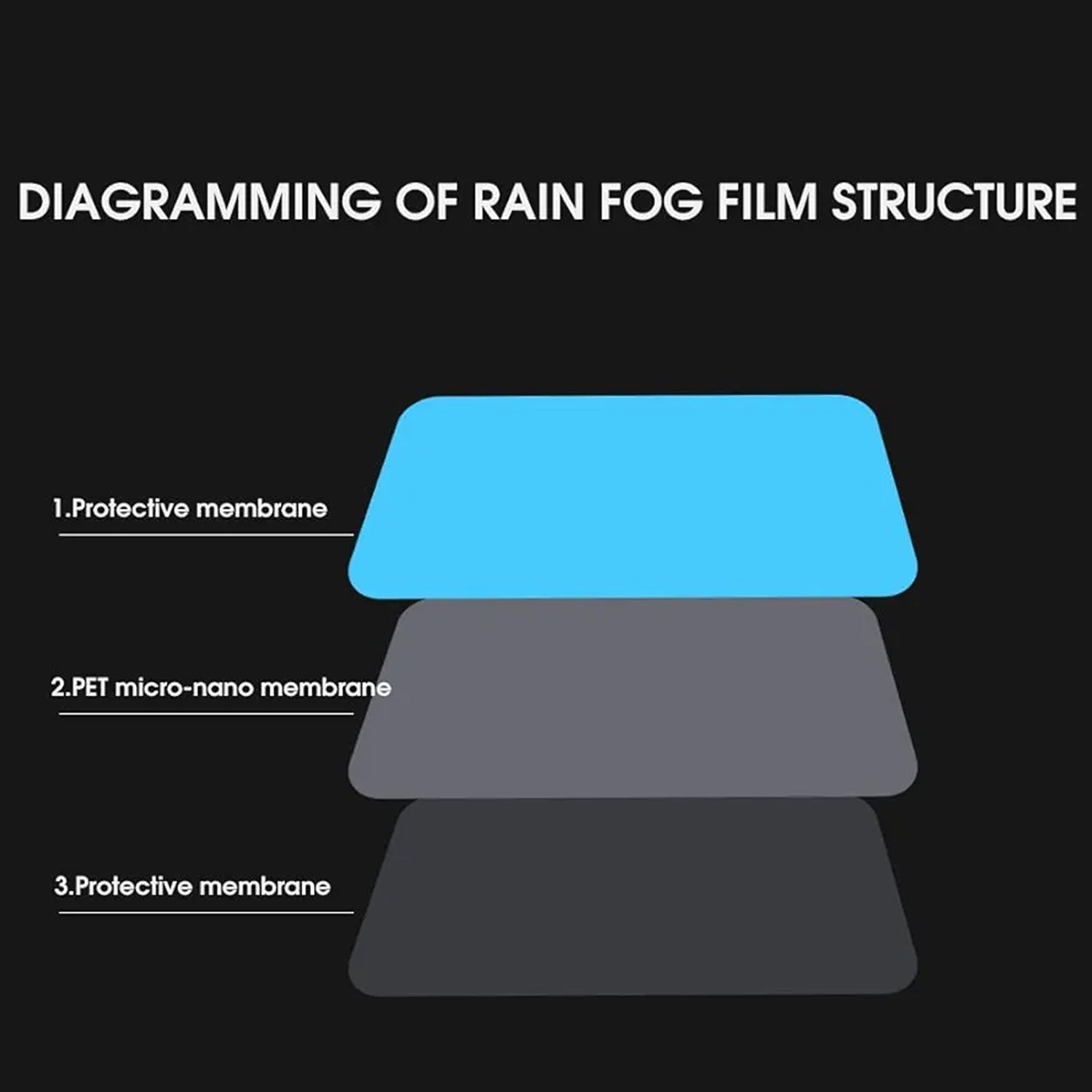 Mirror Protection Film Set (2-Piece, 20×18 CM)