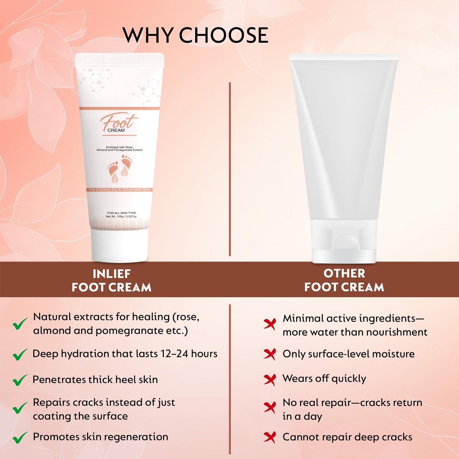 Foot Care Cream – Deep Nourishing for Soft, Smooth Heels