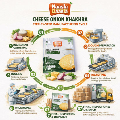 Naasta Baasta Cheese Onion Khakhra - Crispy Ready to Eat Wheat Flour Snack (200 Gm)