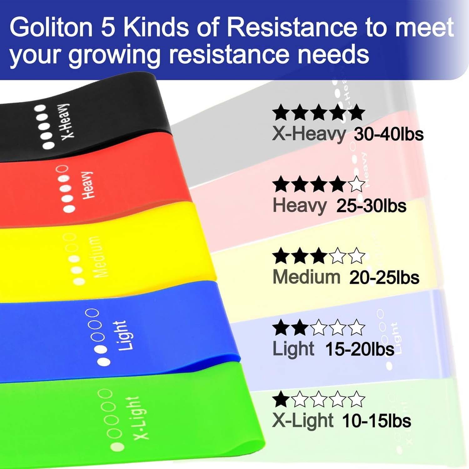 Resistance Loop Exercise Bands (5 Pc)