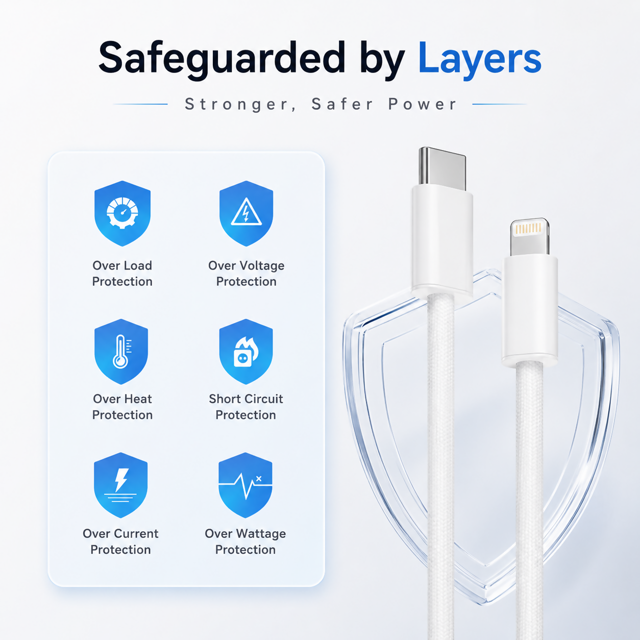 Uniteq AeroLink cable packaging