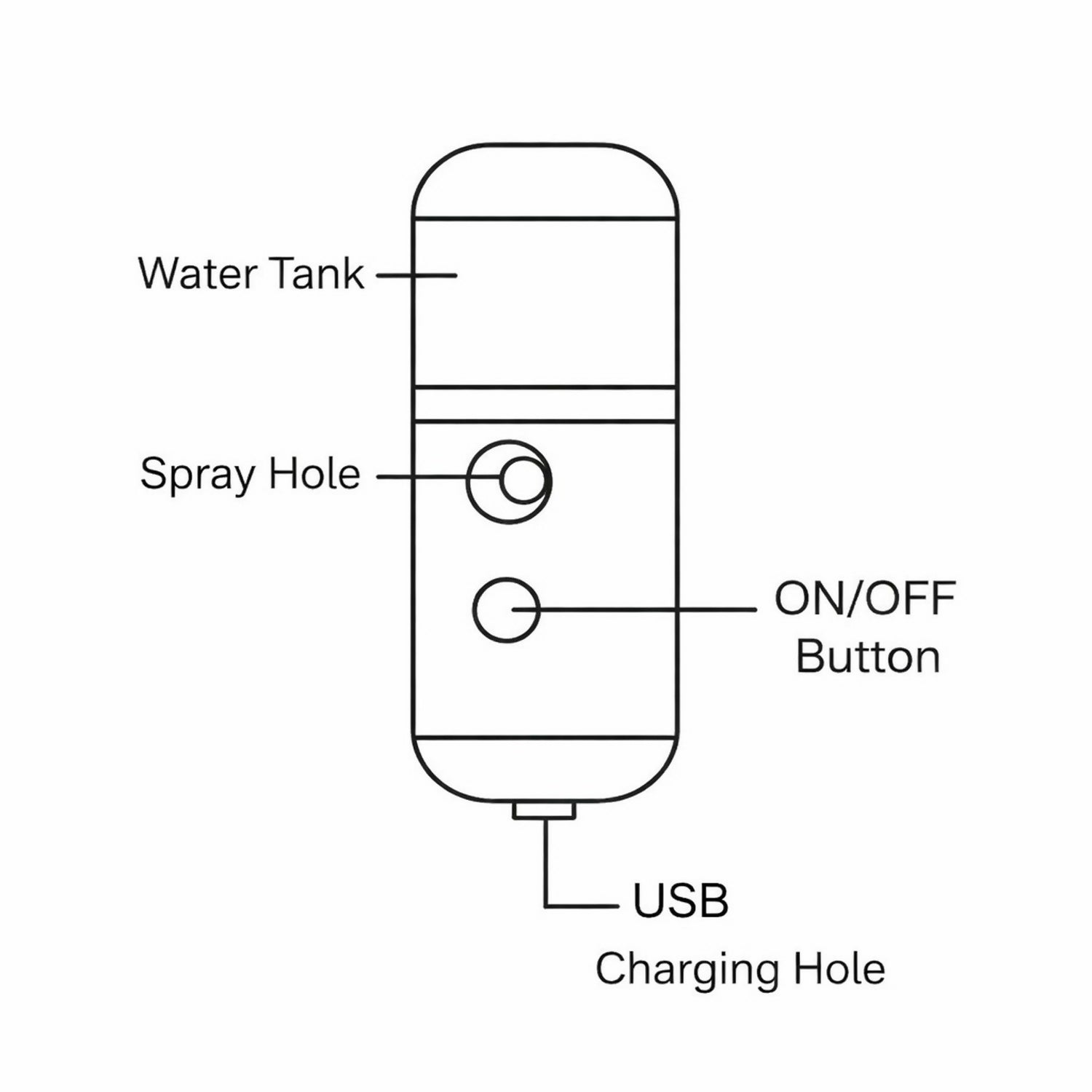 USB Rechargeable Nano Mist Sprayer Facial Humidifier for Face & Skin Care