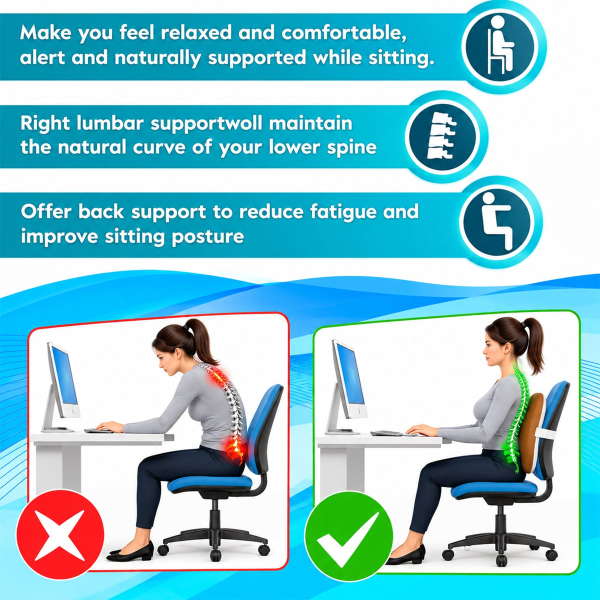 Infographic showing correct and incorrect sitting postures with a lumbar cushion for spine support.
