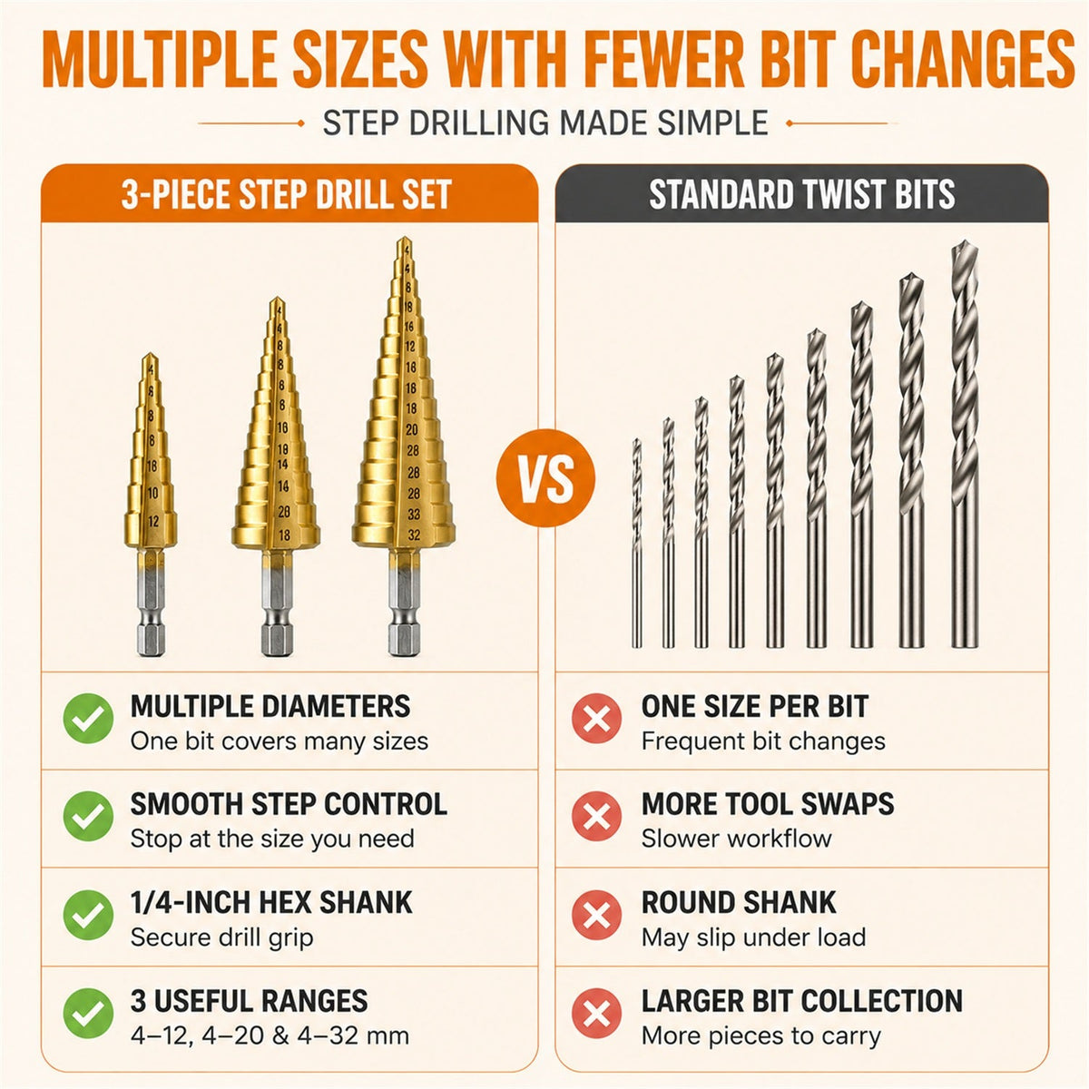 0437_3pc_stepdrill comparison