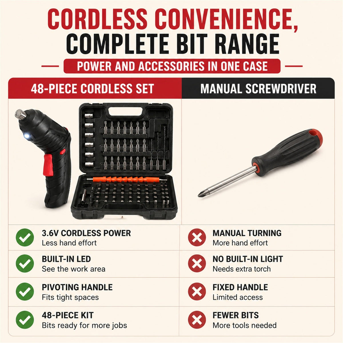 15198_screwdriver_bit_with_led_light_48pc comparison