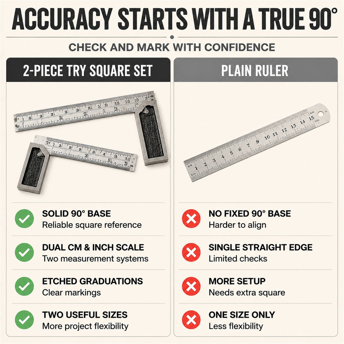 15898_heavy_duty_metal_try_square_ruler_set comparison