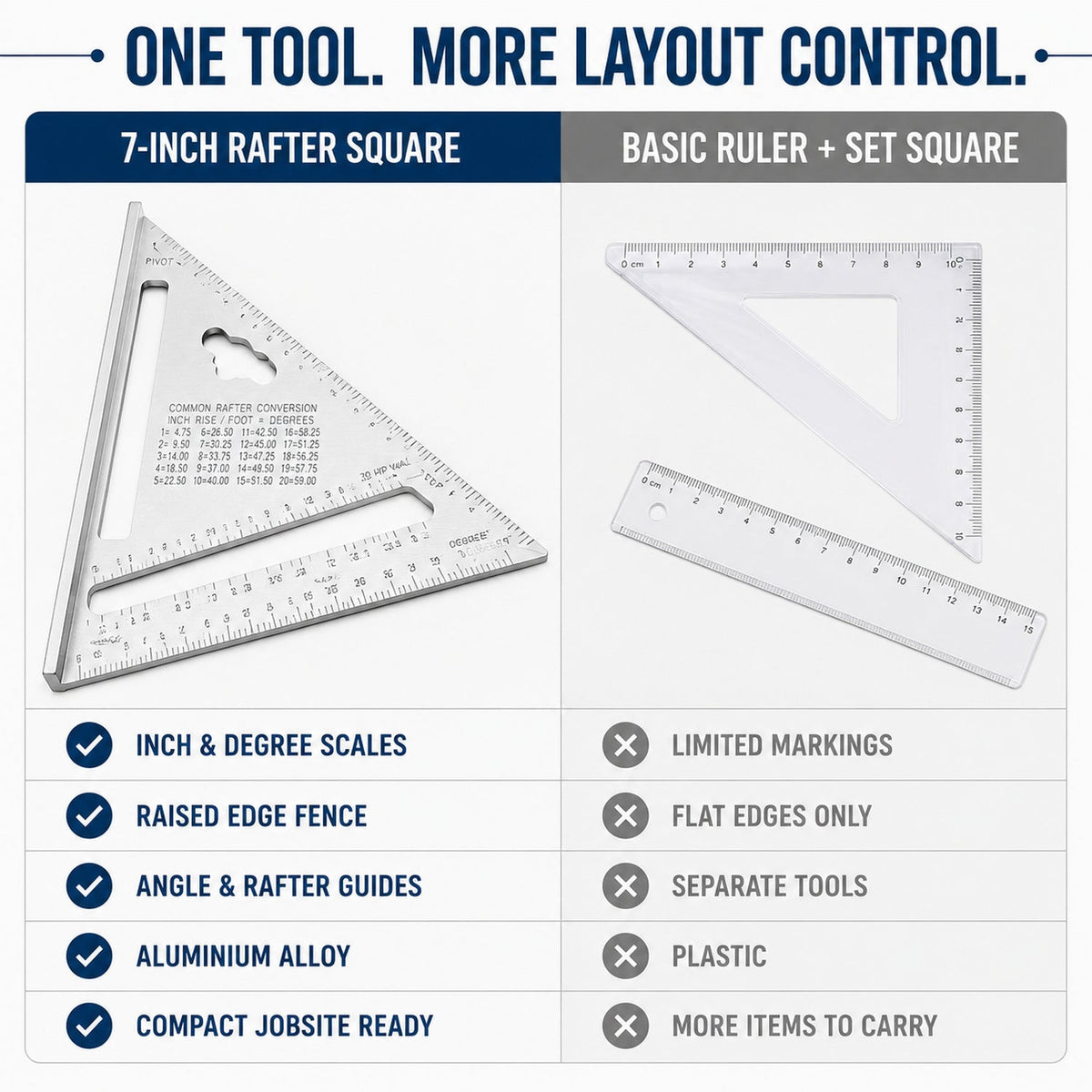 7420_lw_7inch_rafter_squ comparison