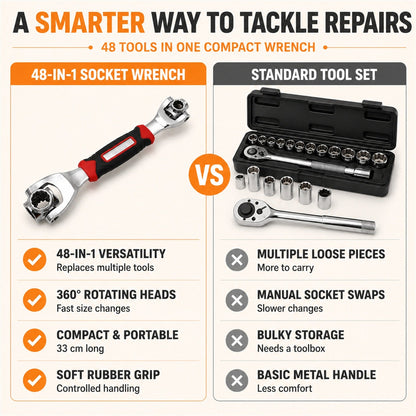 9044_48in1_socket_wrench comparison