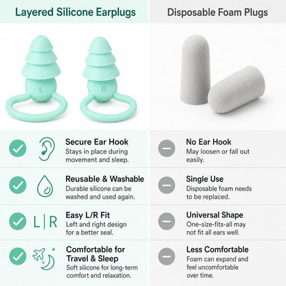 14794_silicone_noise_reduction_earplug_1pair comparison