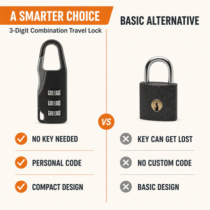 15413_mini_3_digit_padlock_1pc comparison