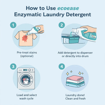 Ecoease Enzymatic Laundry Detergent Liquid, Plant Based Enzyme Powered Tough on Stains, (1L)