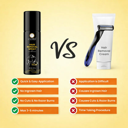 Men Hair Removal Spray with Aloe Extract for Smooth Skin Fast Effective Action (50 Ml)