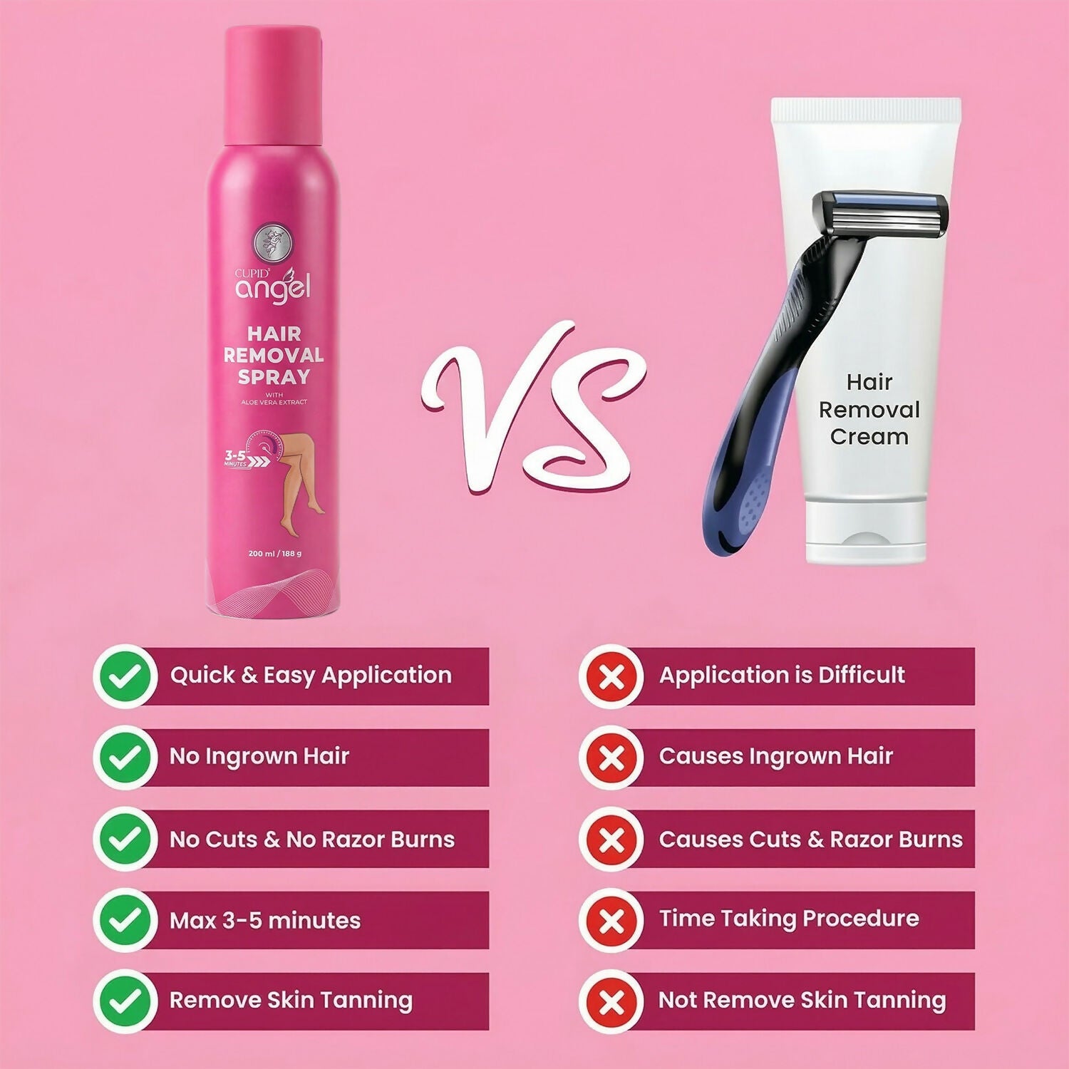 Cupid Angel Hair Removal Spray with Aloe Extract for Smooth & Easy Hair Removal (200 Ml)