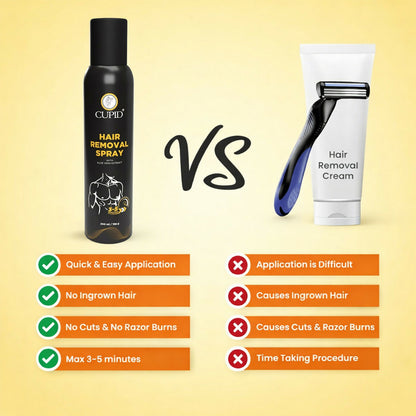 Cupid Hair Removal Spray with Aloe Vera Extract Fast Action Body Hair Remover (200 Ml)