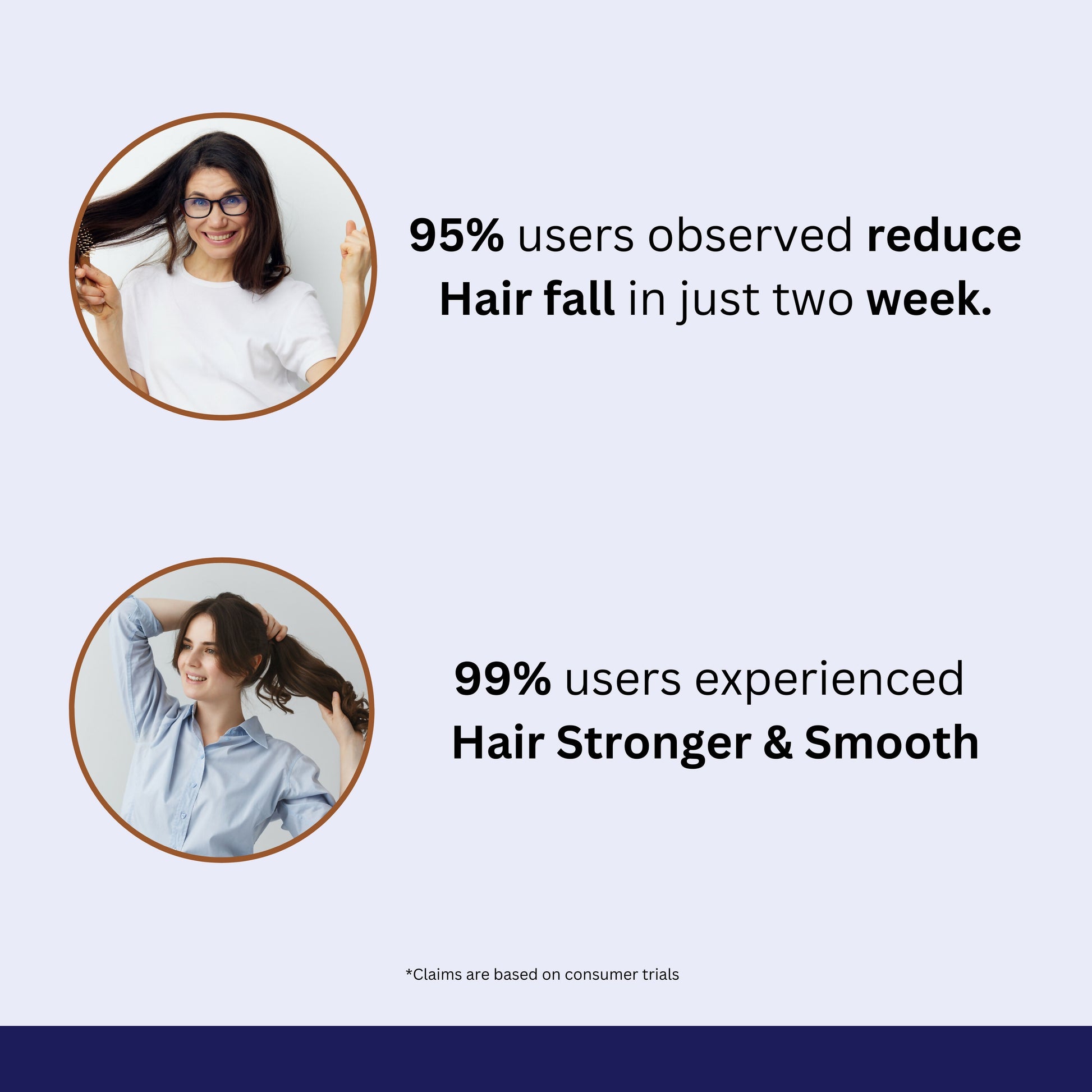 Biopanth Hair Fall Control Shampoo For Rosemary & Keratin (200 ml)