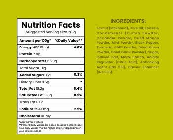 Healthy fox nuts in a crunchy snack form with mint flavor