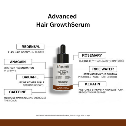 Advanced Hair Growth Serum with Redensyl Anagain Baicapil For Woman And Men (30 ml)